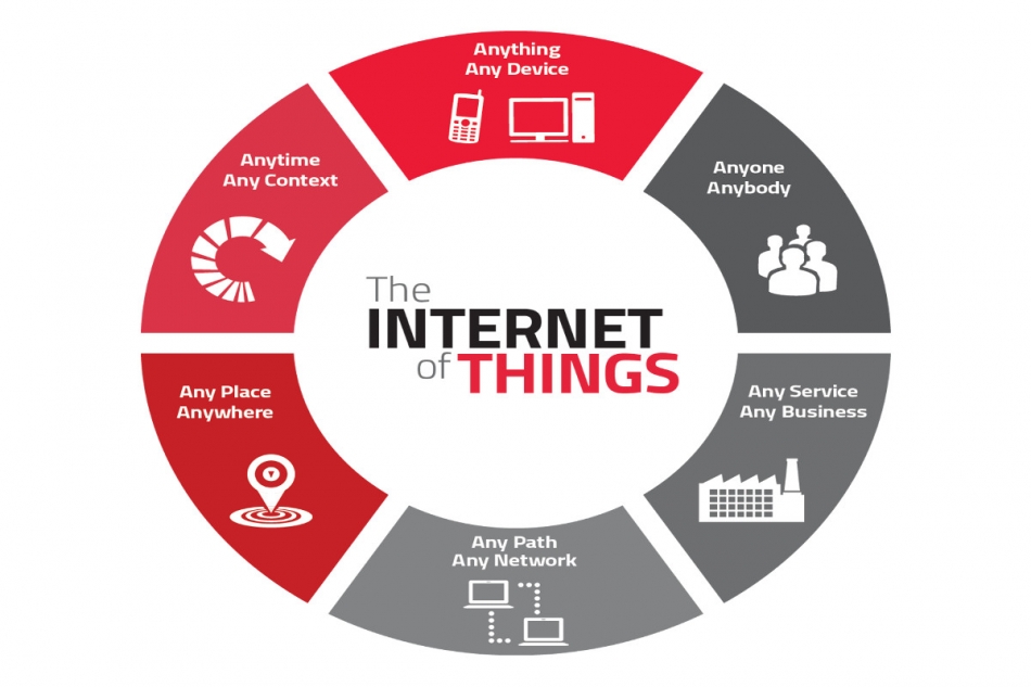 Embedded / IoT